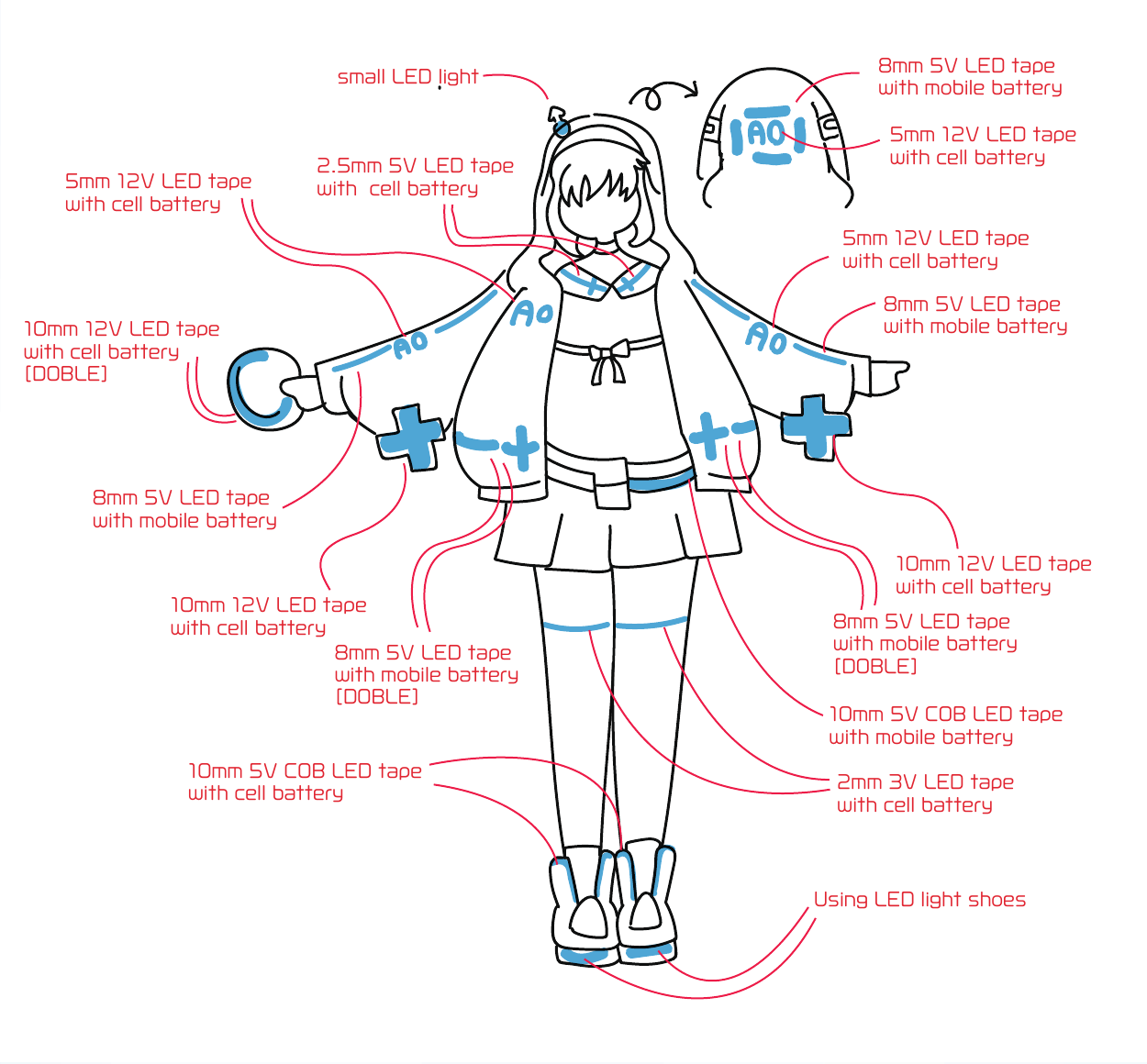 Original Bridget costume diagram mapping LED placement